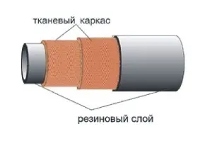 Шланг масло-бензо стойкий 40У-10-13 МПа дюритовый  <>